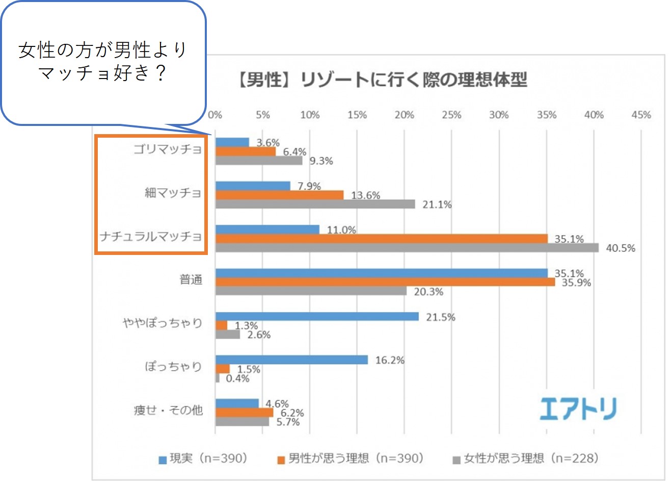 筋肉と理想の体型